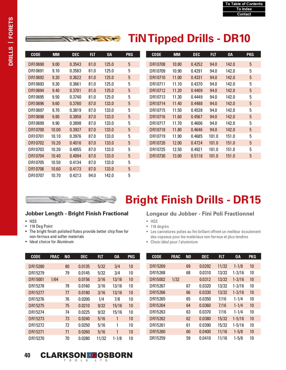 31/64" Bright Finish HSS Jobber Drill Bit   DR15031
