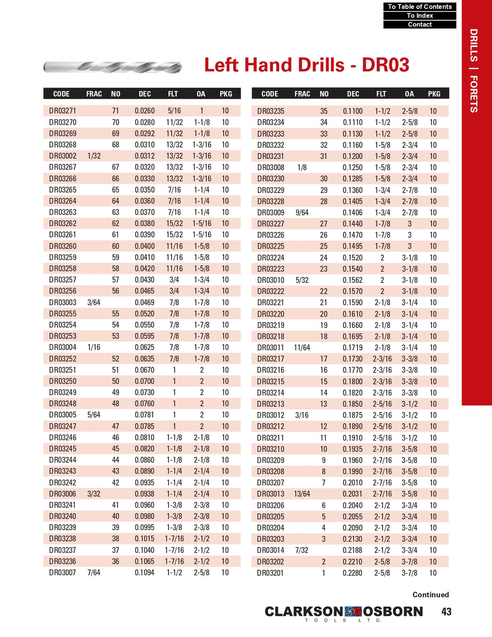 #77 Bright Finish HSS Left Hand Jobber Drill Bit   DR03277