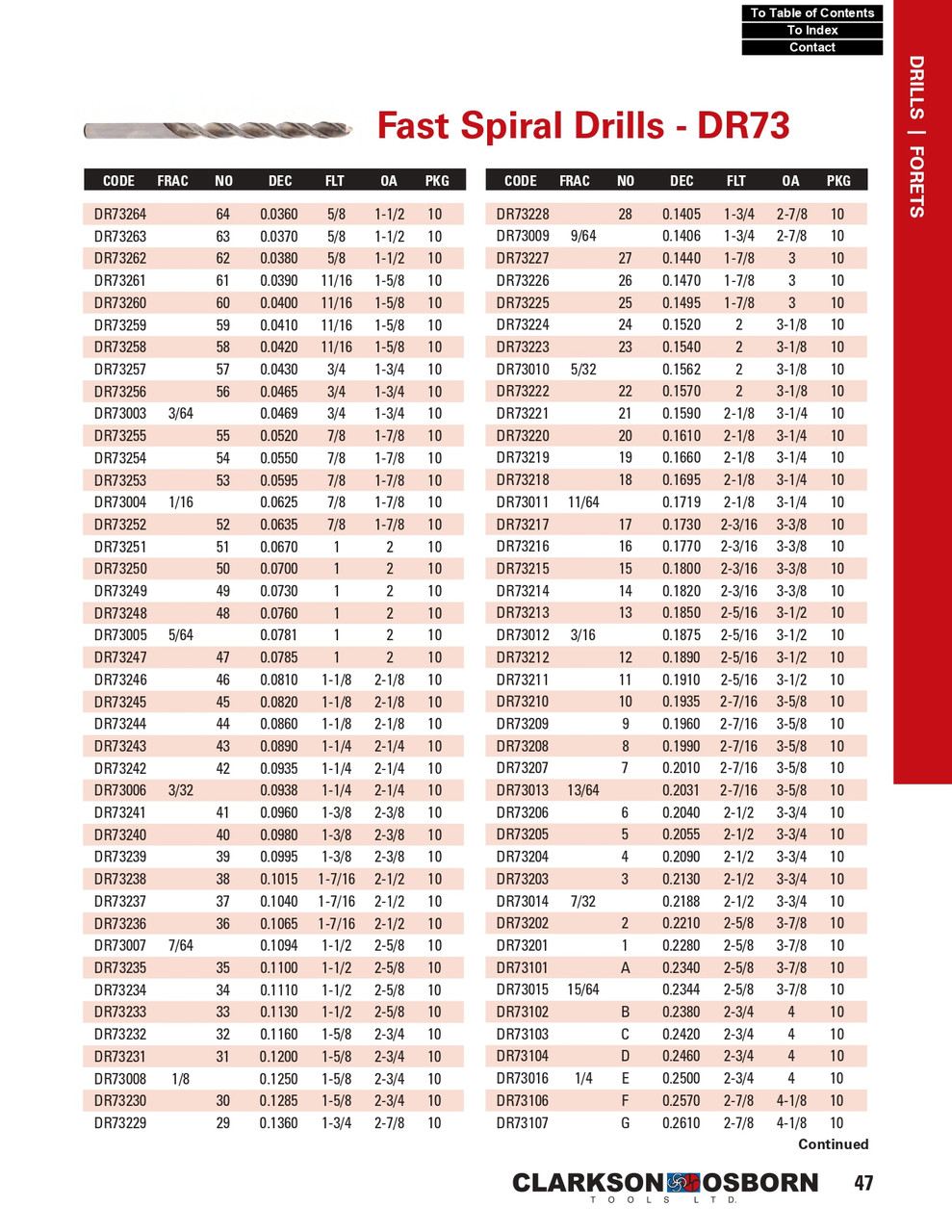 "L" Bright Finish Fast Spiral Jobber Drill Bit   DR73112
