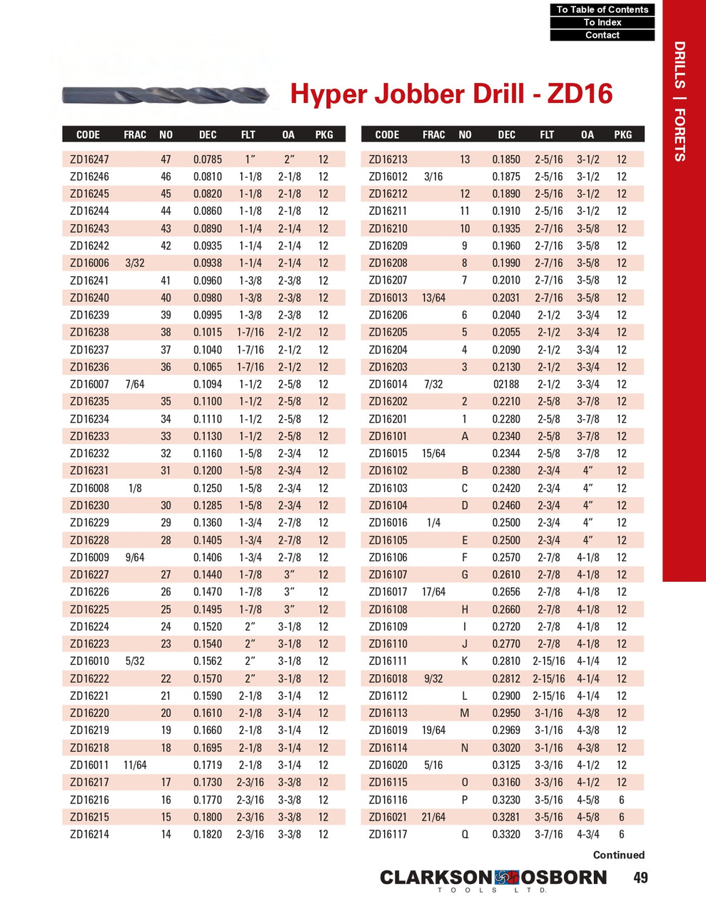 #16 HSS Hyper Jobber Drill Bit   ZD16216