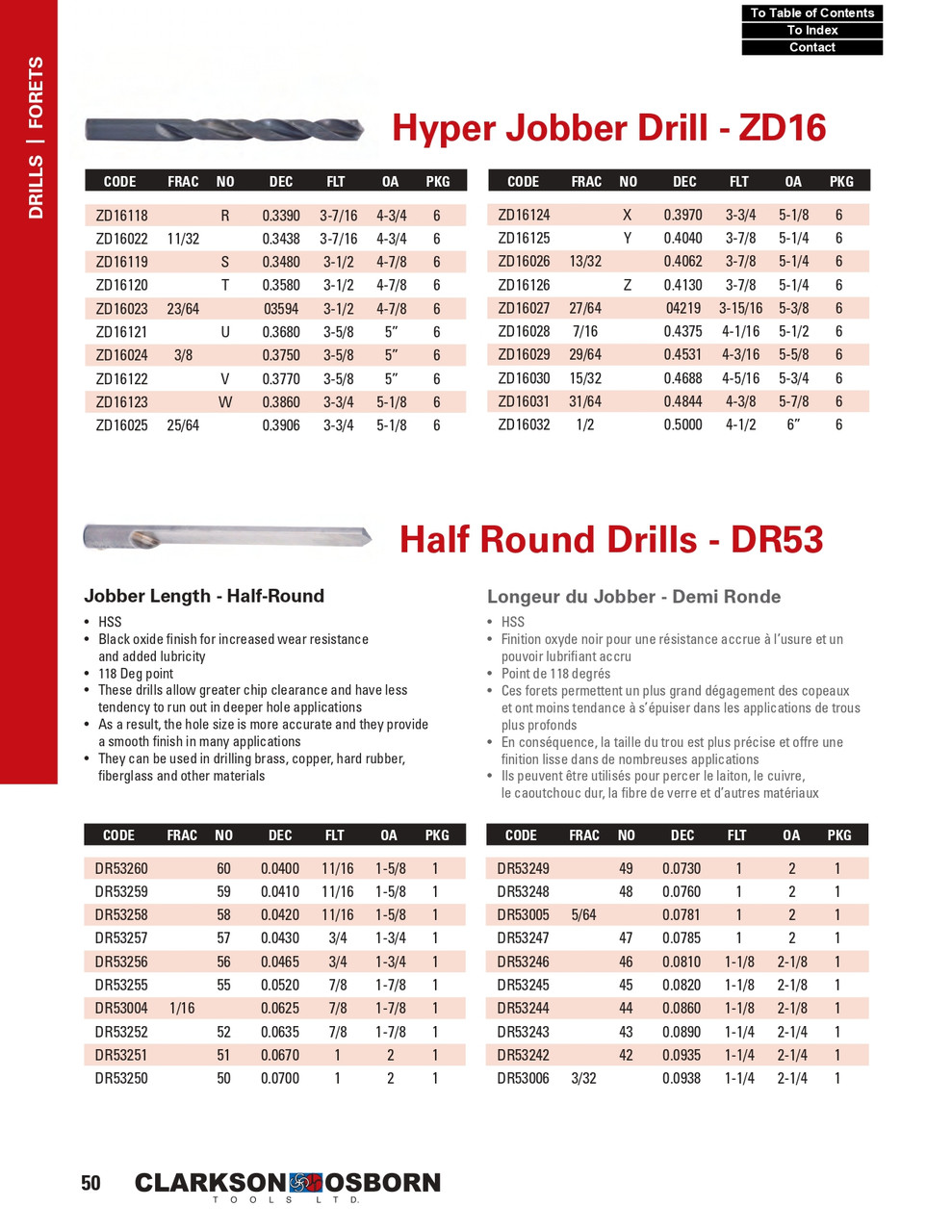 "E" HSS Hyper Jobber Drill Bit   ZD16105