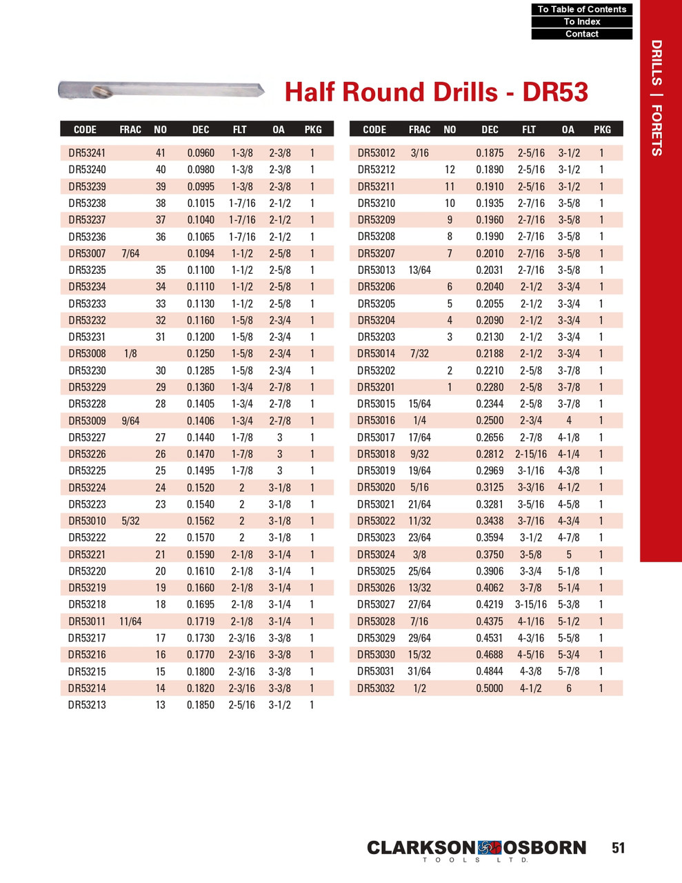 #57 HSS Half Round Jobber Drill Bit   DR53257