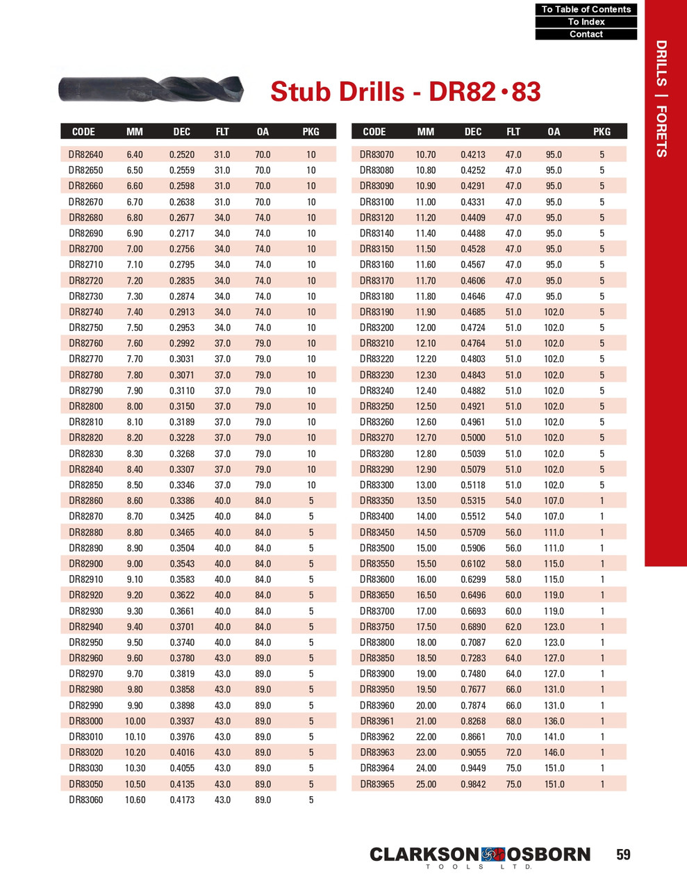 8.9mm HSS Stub Drill Bit   DR82890
