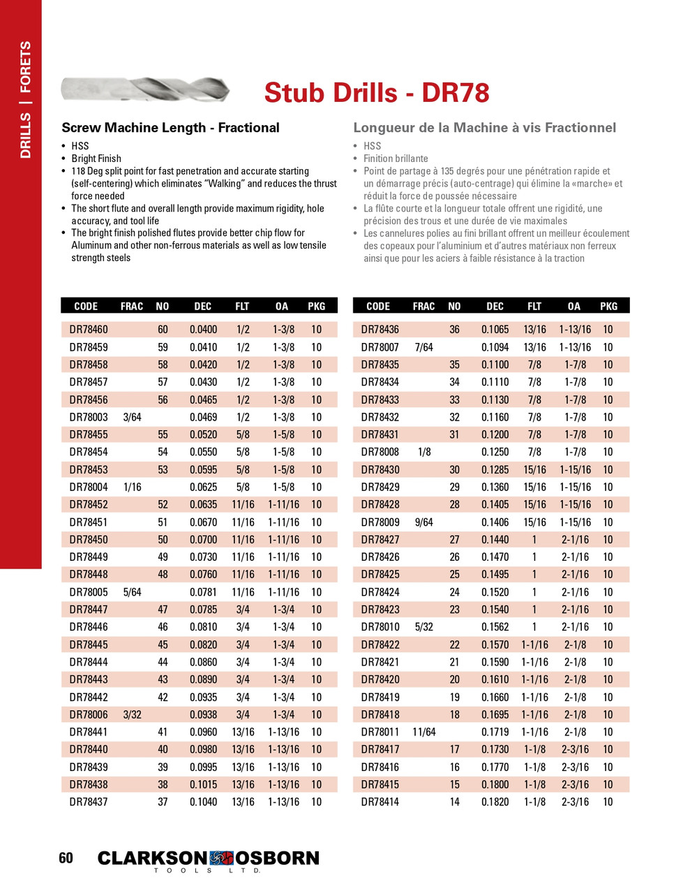 15/64" Bright Finish HSS Stub Drill Bit   DR78015