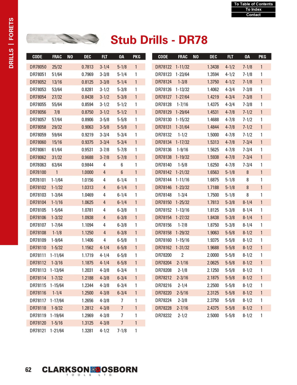 "U" Bright Finish HSS Stub Drill Bit   DR78321