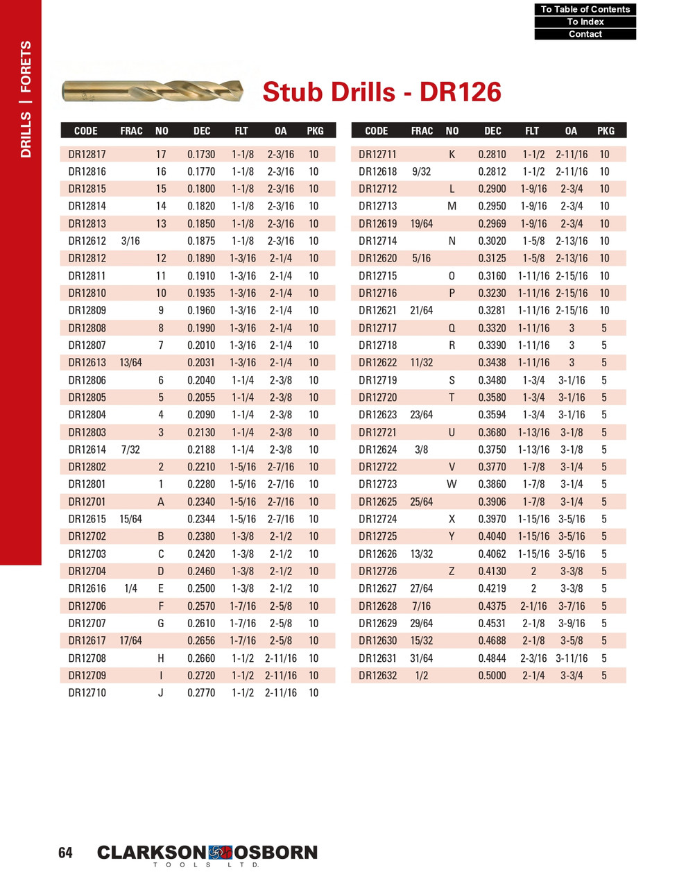 "Z" Cobalt Stub Drill Bit   DR12726