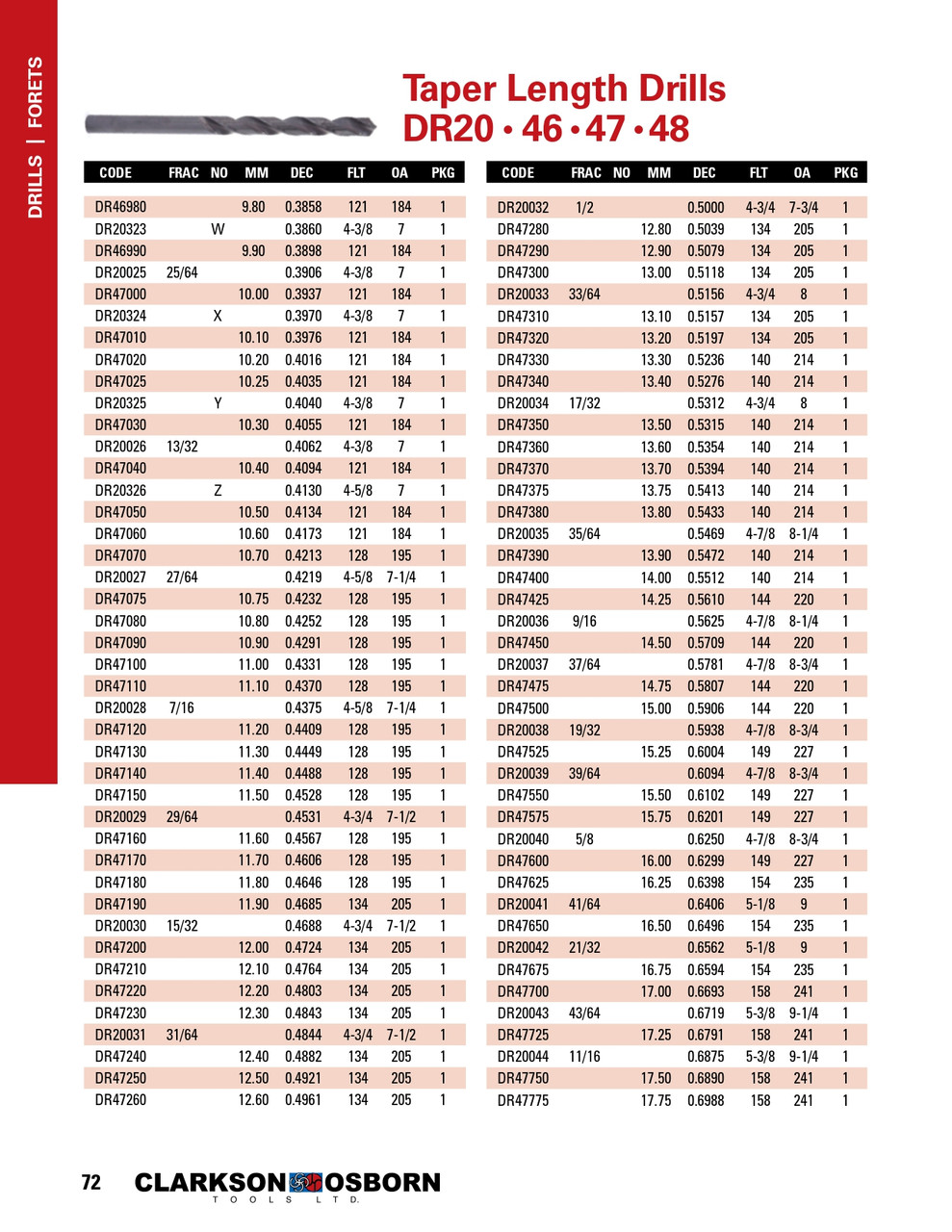#45 HSS Taper Length Drill Bit   DR20245