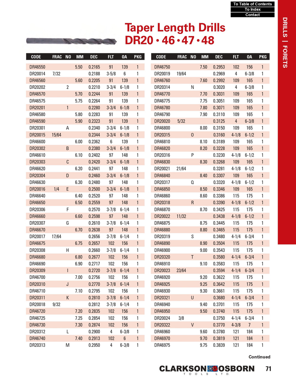 24mm HSS Taper Length Drill Bit   DR48400