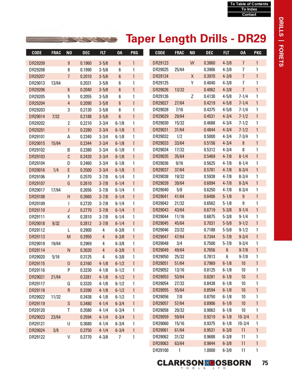 "B" Cobalt Taper Length Drill Bit   DR29102