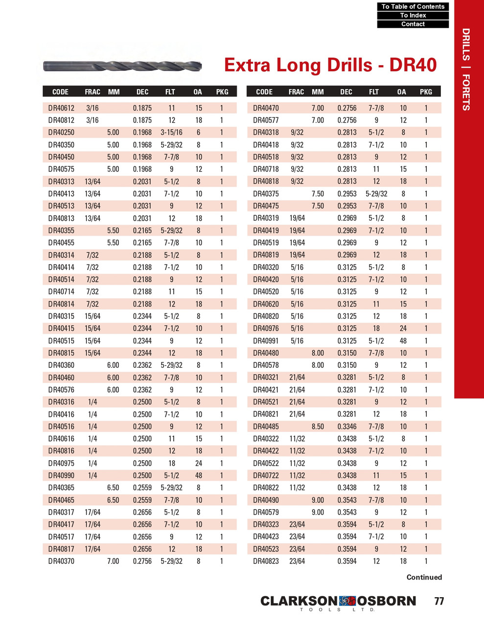 4mm HSS Extra Long Drill Bit   DR40440
