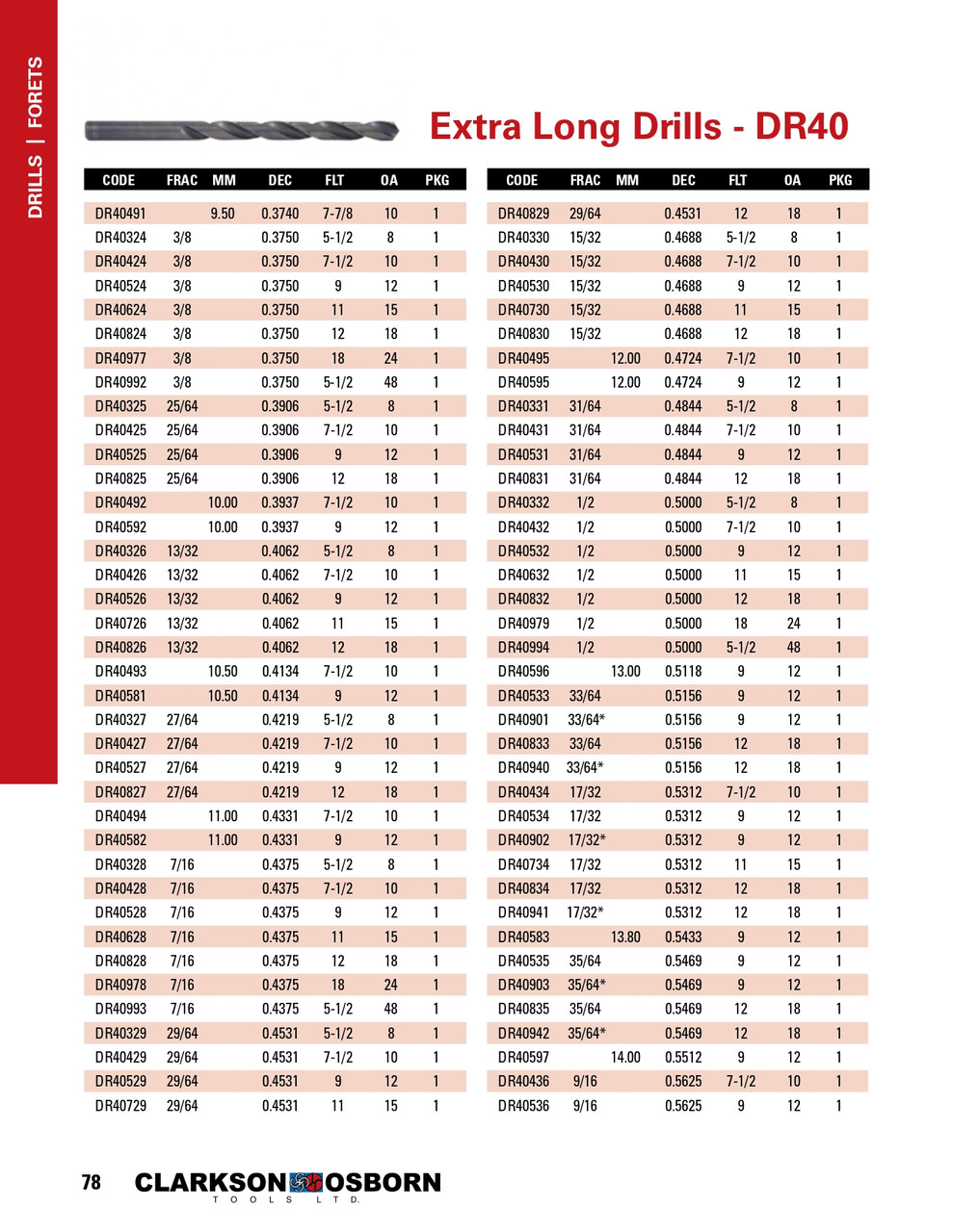 4.5mm HSS Extra Long Drill Bit   DR40345