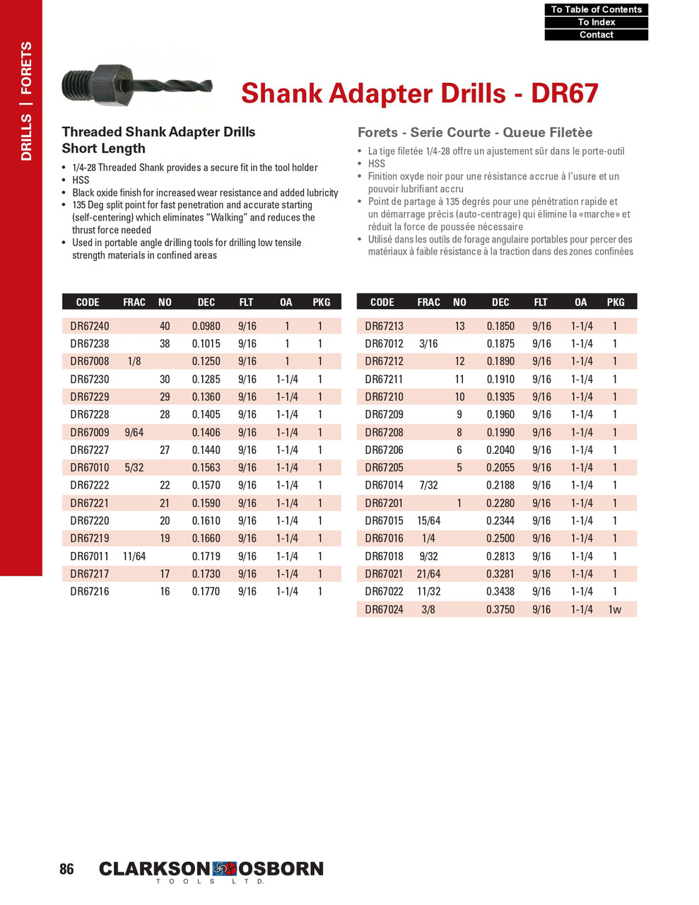 #6 x 1/4"-28 HSS Threaded Shank Adapter Drill   DR67206