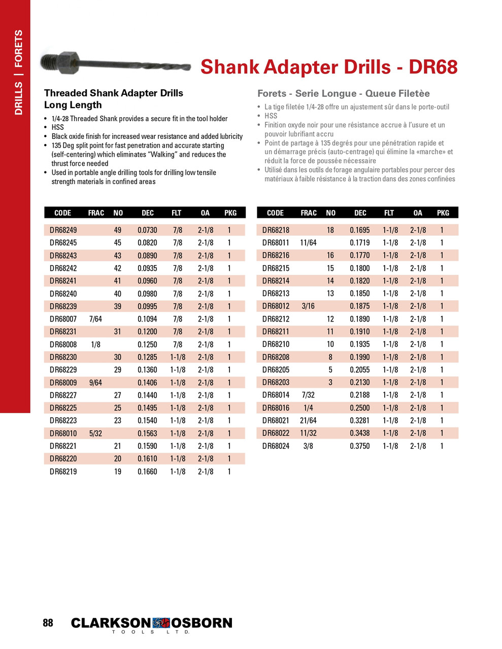 7/32" x 1/4"-28 HSS Threaded Shank Adapter Drill   DR68014