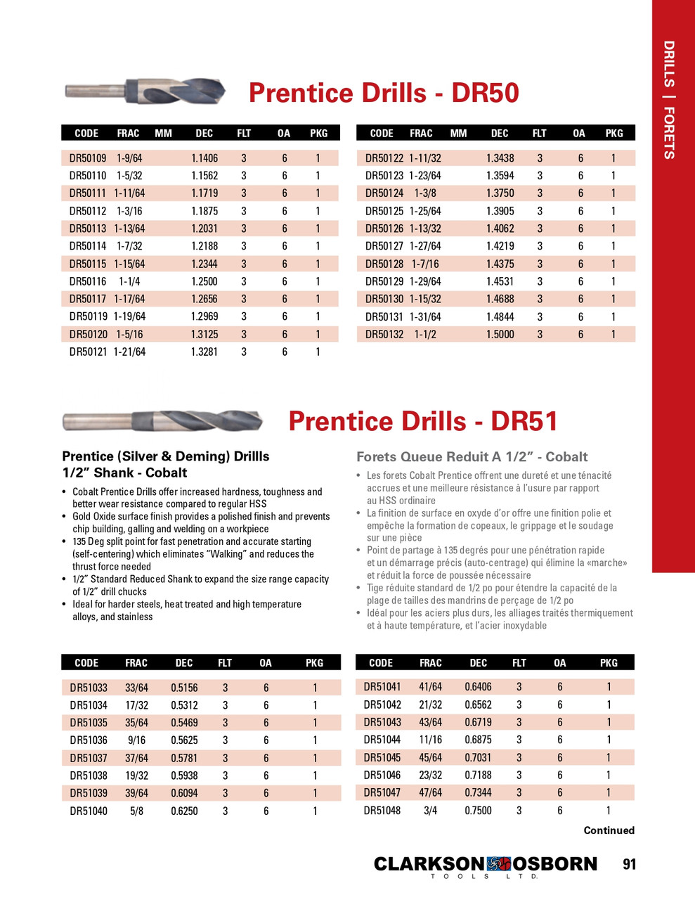 1-9/32" x 1/2" Reduced Shank HSS Prentice Drill Bit   DR50118