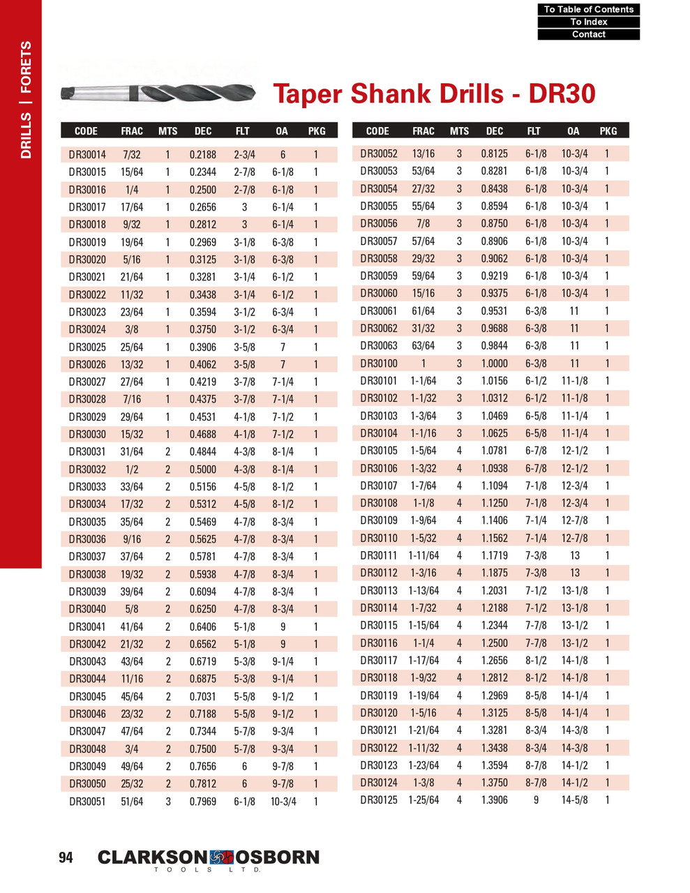 21/64" x #1 HSS Morse Taper Drill Bit   DR30021