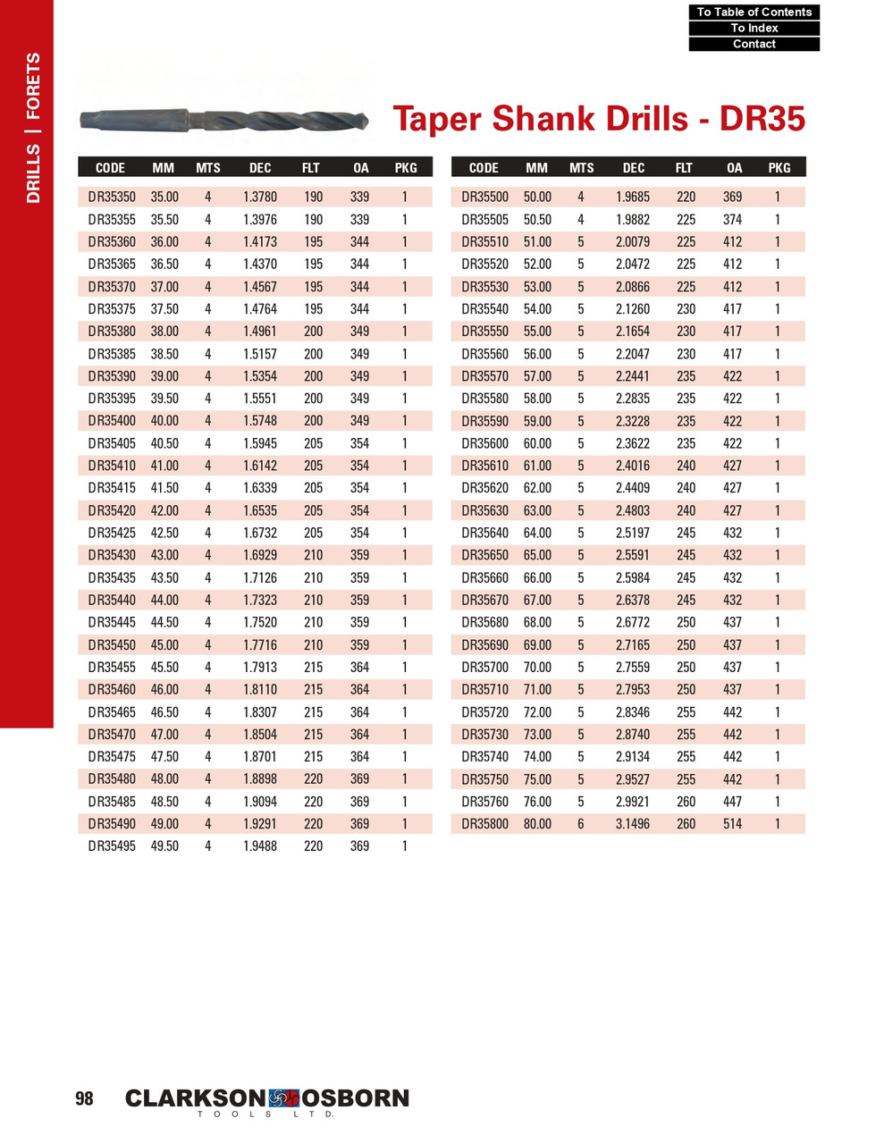 57mm x #5 HSS Morse Taper Drill Bit   DR35570