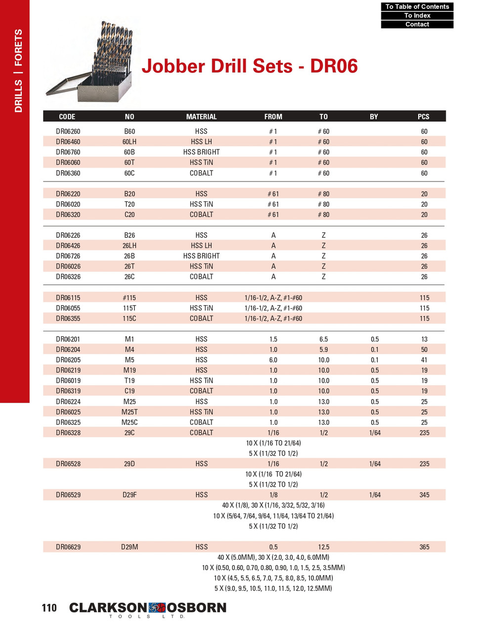 29Pc. 1/16 - 1/2" HSS Jobber Drill Bit Set   DR06228