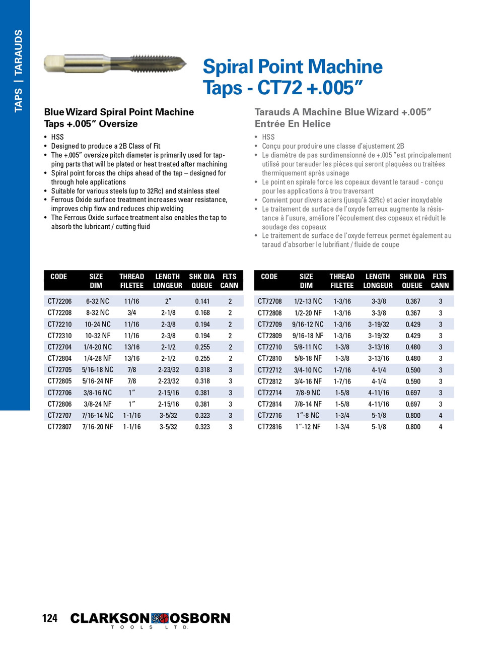 9/16"-12 NC +.005 HSS Blue Wizard® "Oversized" Spiral Point Machine Tap   CT72709