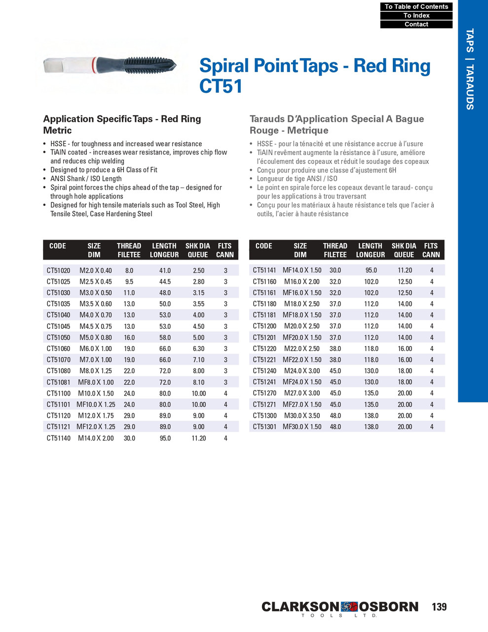 M14 - 1.50 HSSE Red Ring Spiral Point Tap   CT51141