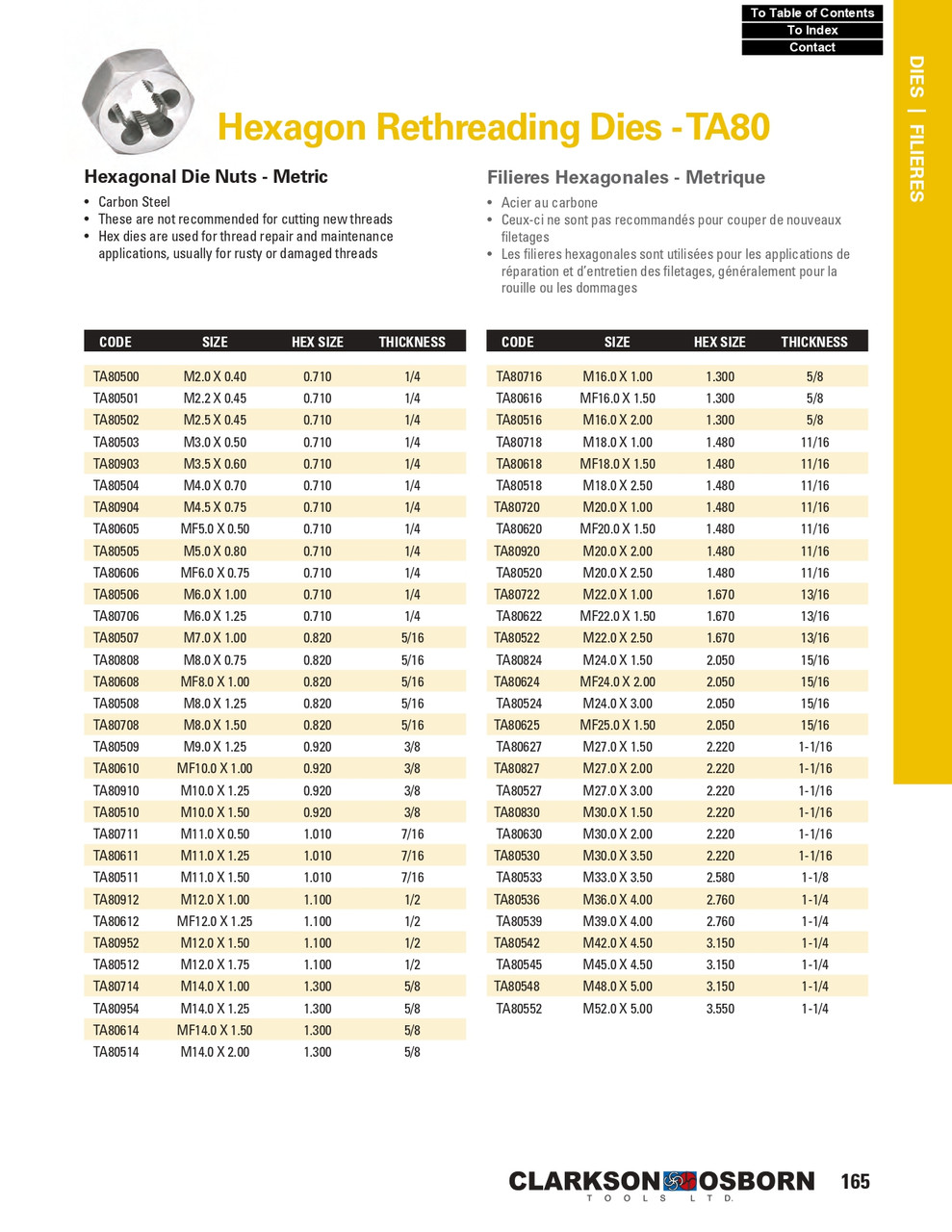 M14.0 - 1.50 Carbon Steel Hex Die Nut   TA80614
