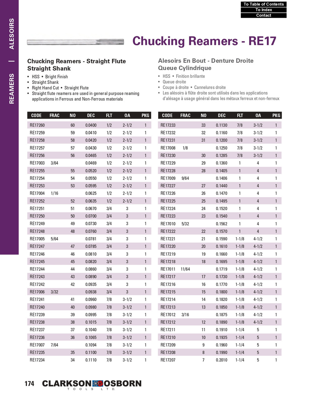 #24 HSS Chucking Reamer   RE17224