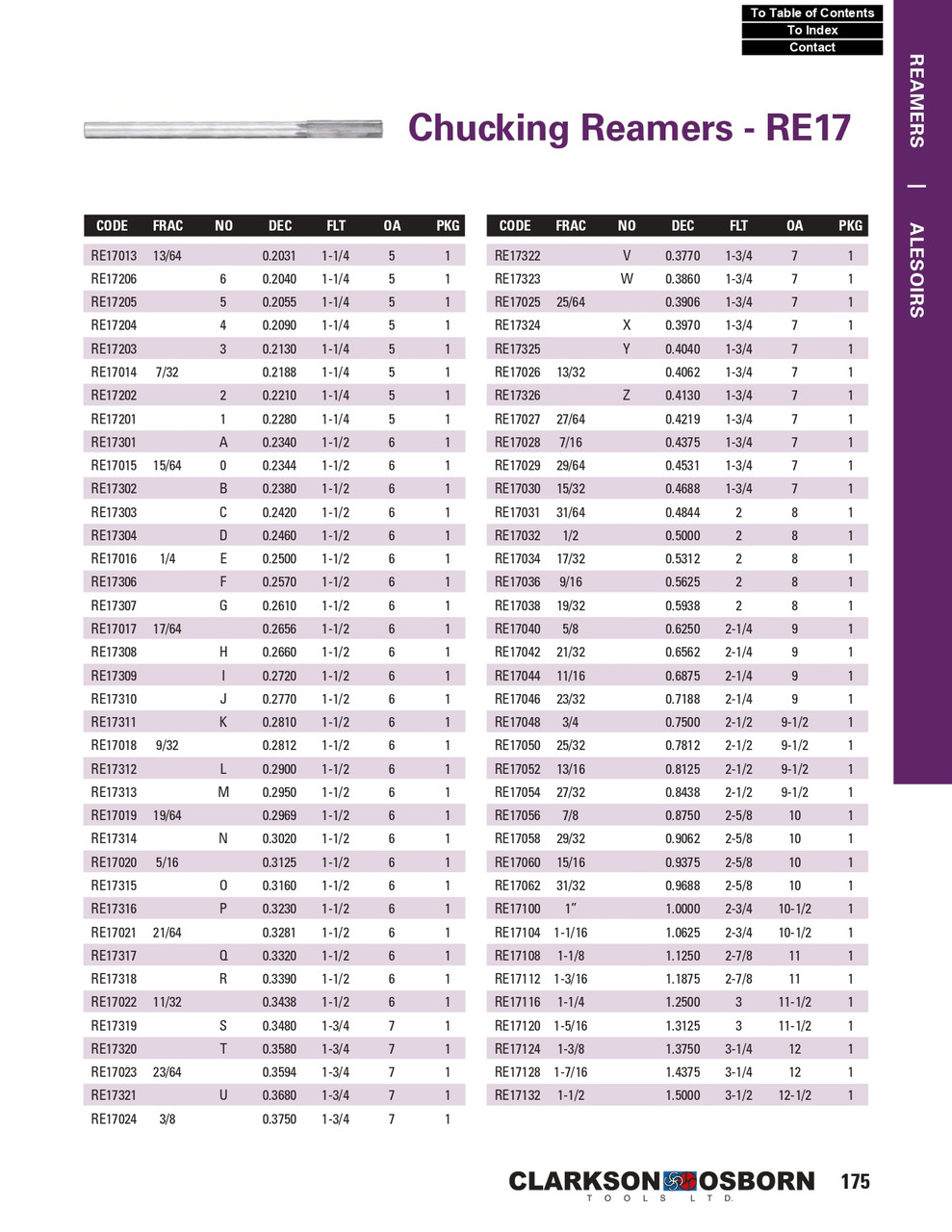 1-1/4" HSS Chucking Reamer   RE17116