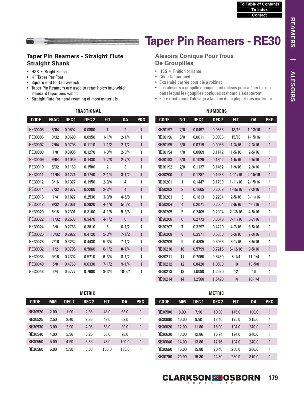 9/32" HSS Taper Pin Reamer   RE30018