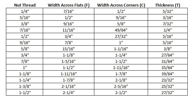 UNC Grade 2 Jam Nut - Plain Steel  329050 - 329350