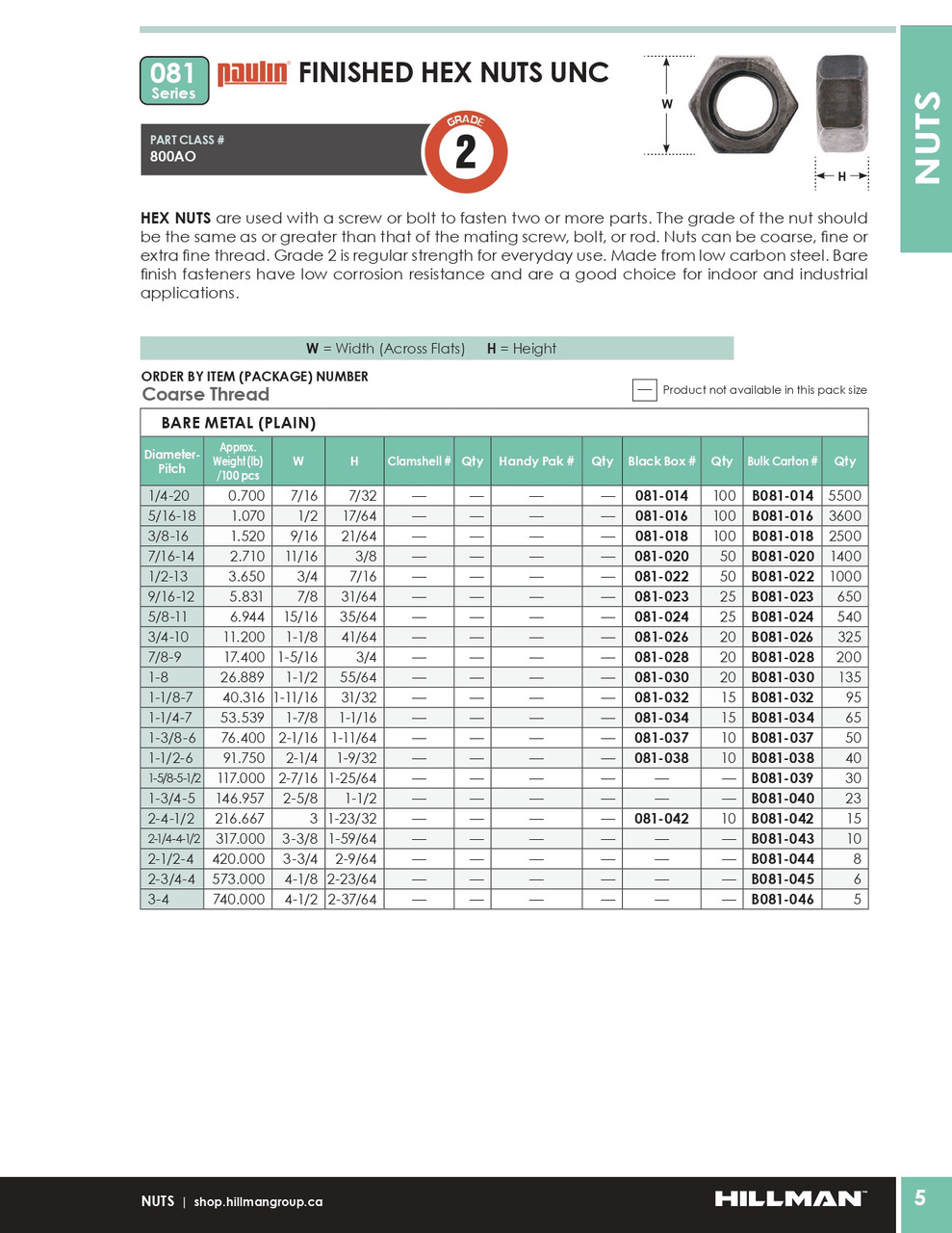 1-3/8"-6 UNC Grade 2 Bare Hex Nut 50 Pc.   B081-037