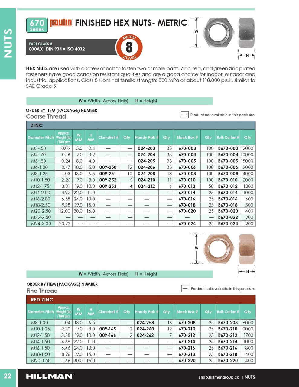 M3-0.50 Grade 8.8 Zinc Plated Hex Nut 100 Pc.   670-003