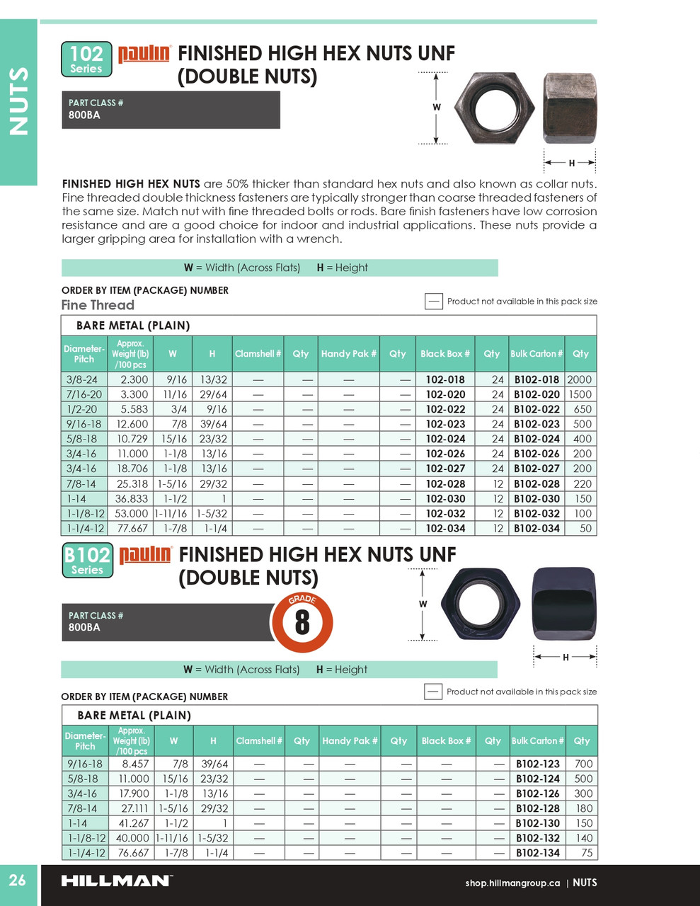 1-1/8"-12 UNF Bare Hex Double Nut 12 Pc.   102-032