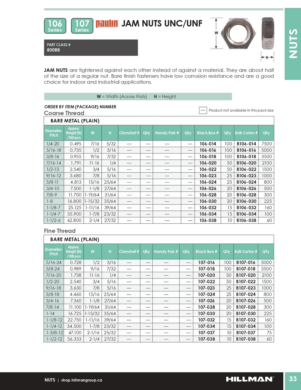 5/16"-24 UNF Bare Hex Jam Nut 100 Pc.   107-016