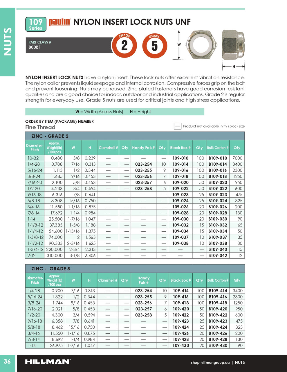 #10-32 Grade 2 Zinc Plated Hex Nylon Lock Nut 100 Pc.   109-010