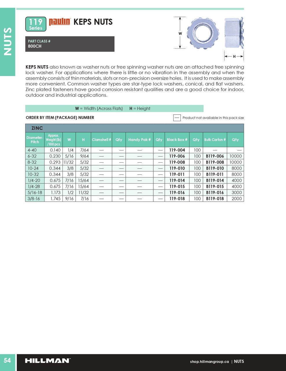 #8-32 Zinc Plated Keps Nut 100 Pc.   119-008