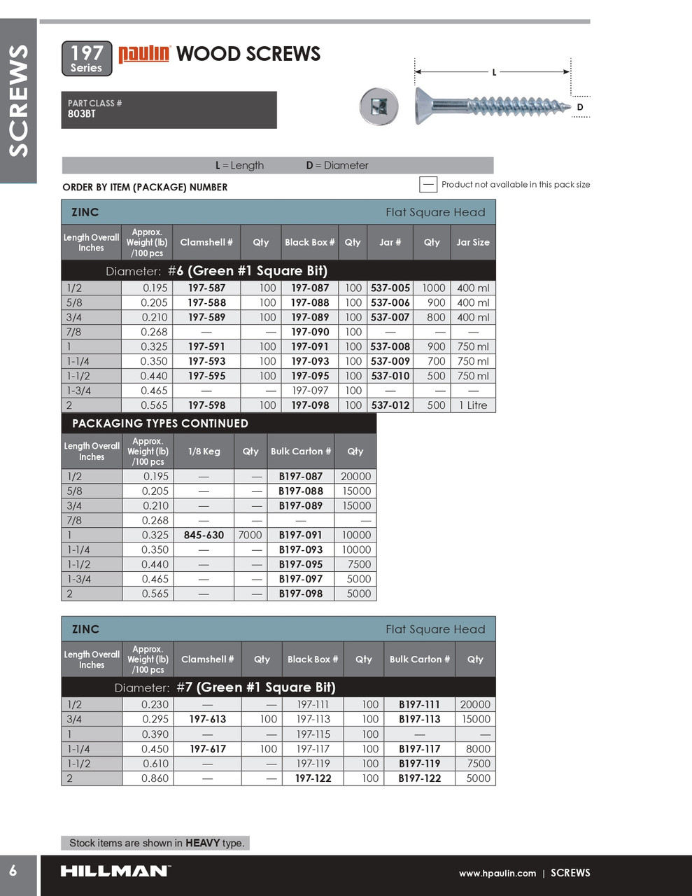 #7 x 1-1/4" Countersunk Steel Wood Screw 8000 Pc.   B197-117