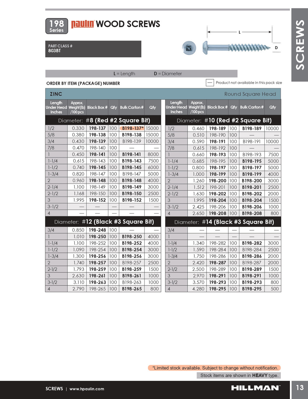 #10 x 1-1/4" Pan Head Steel Wood Screw 100 Pc.   198-195