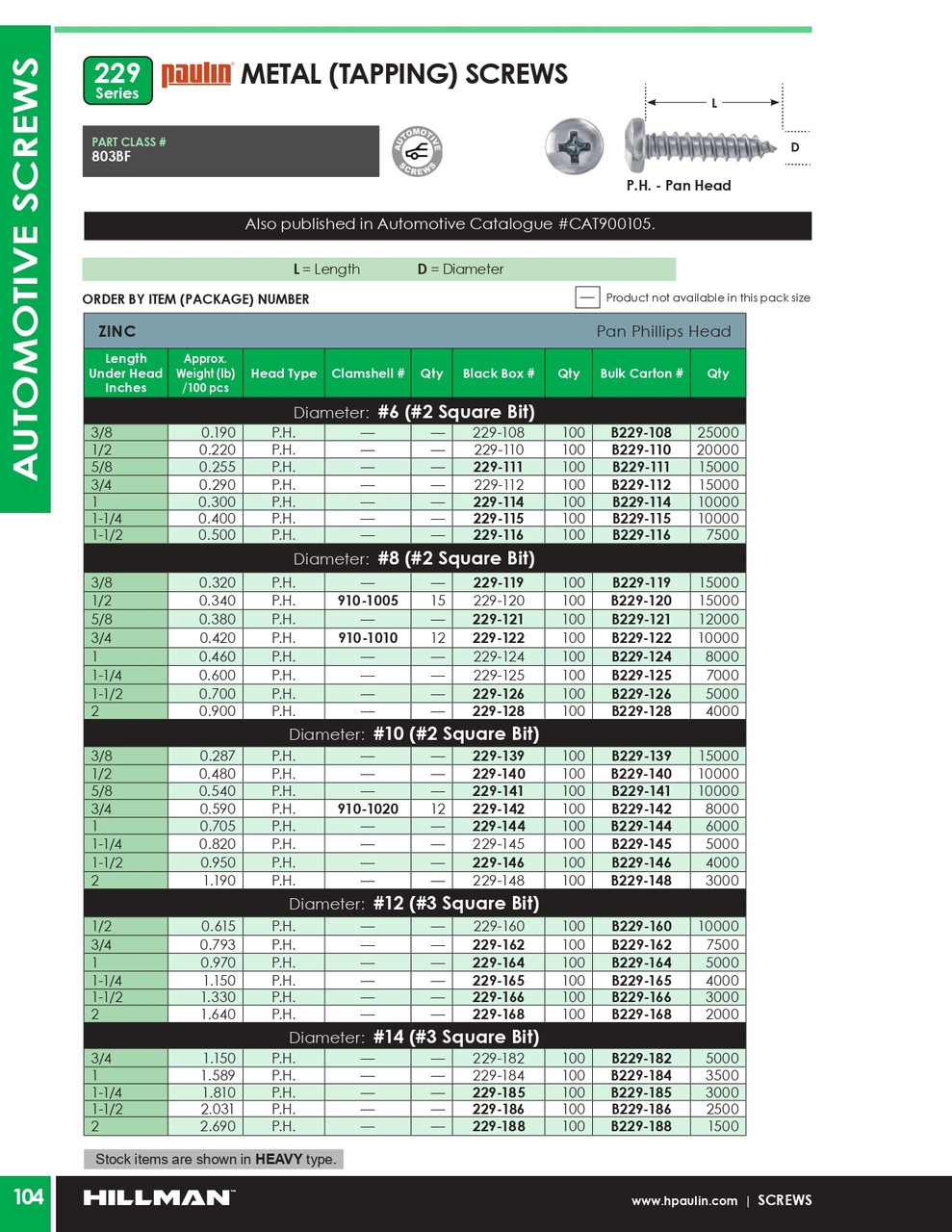 #6 x 3/4" Pan Head Steel Tapping Screw 100 Pc.   229-112