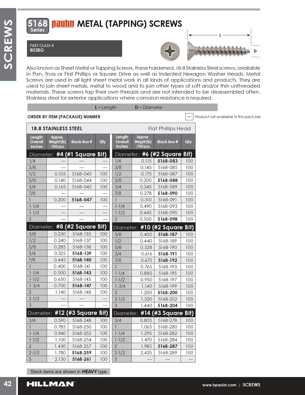 #4 x 3/4" Countersunk Stainless Steel Tapping Screw 100 Pc.   5168-045