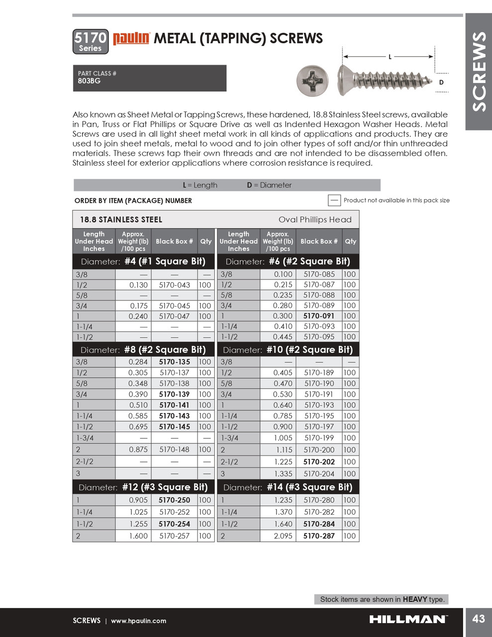 #4 x 1" Oval Head Stainless Steel Tapping Screw 100 Pc.   5170-047