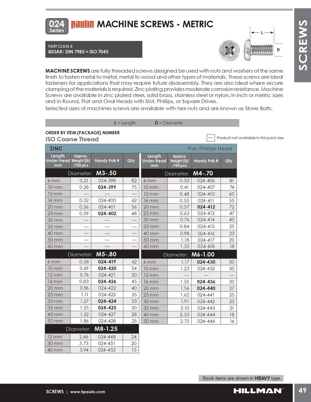 M6-1.00 x 40mm Pan Head Steel Machine Screw 18 Pc.   024-444