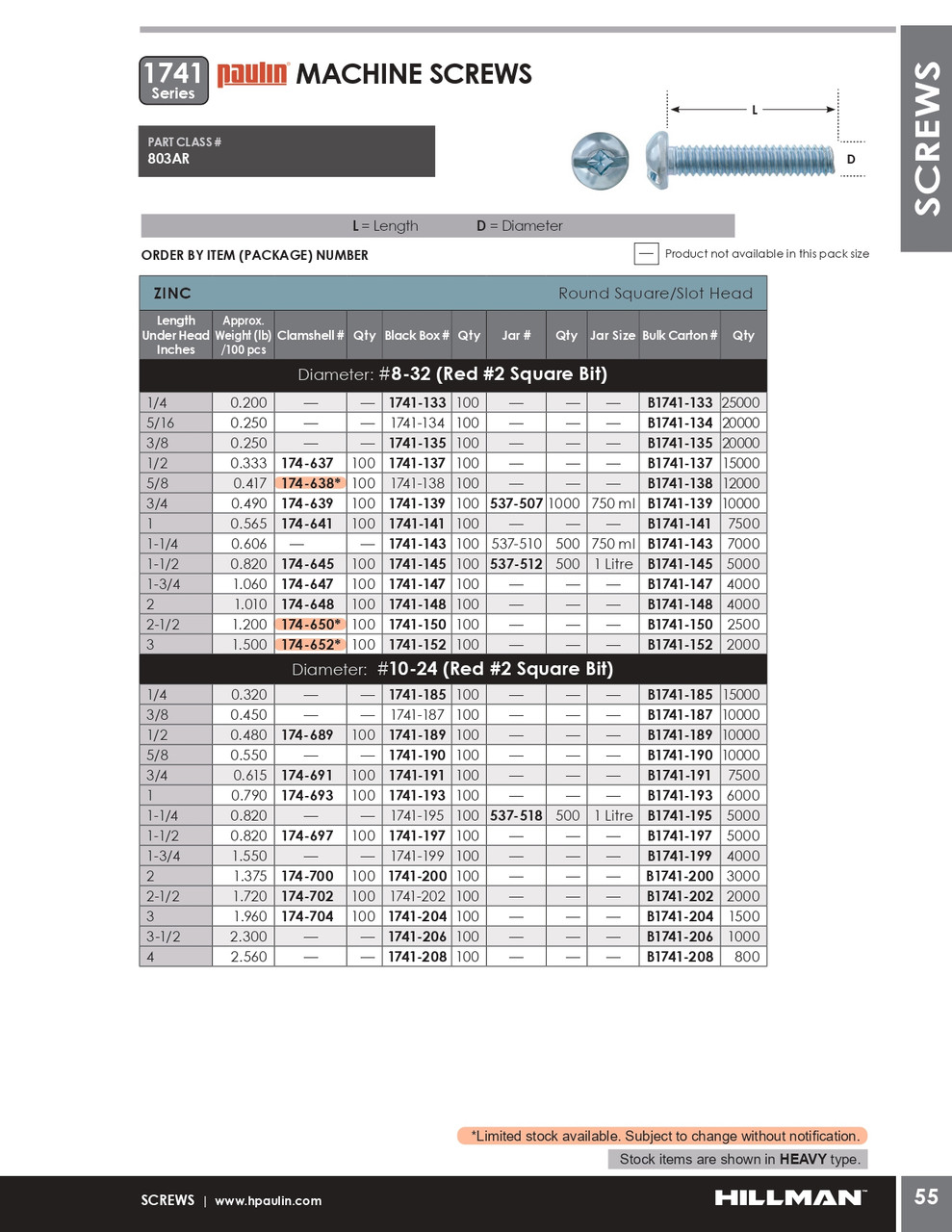#10-24 x 1-3/4" Pan Head Steel Machine Screw 100 Pc.   1741-199