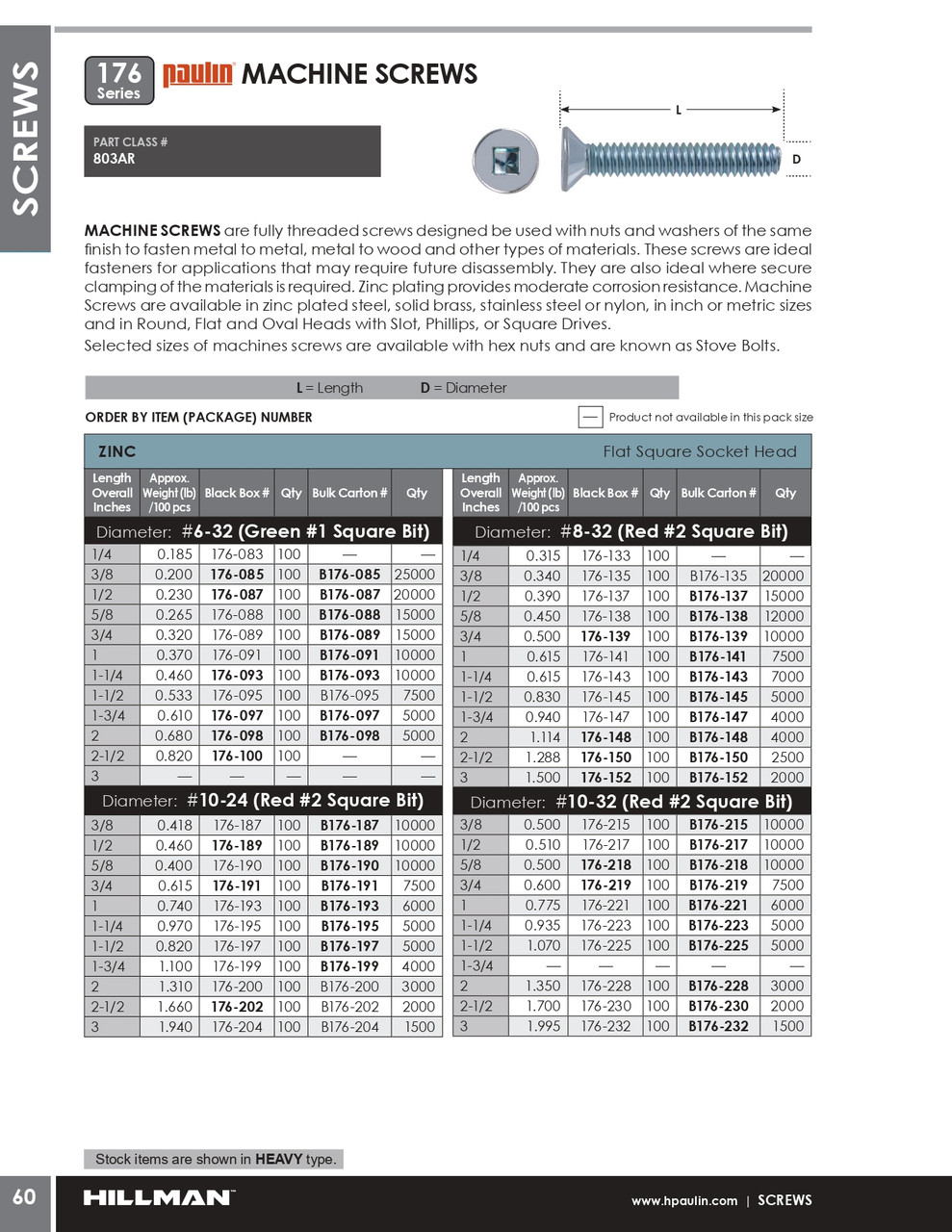 #10-32 x 1-1/4" Countersunk Steel Machine Screw 100 Pc.   176-223