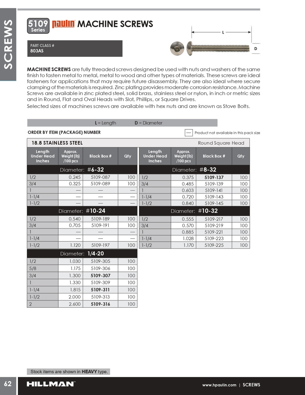 1/4"-20 x 1/2" Pan Head Stainless Steel Machine Screw 100 Pc.   5109-305
