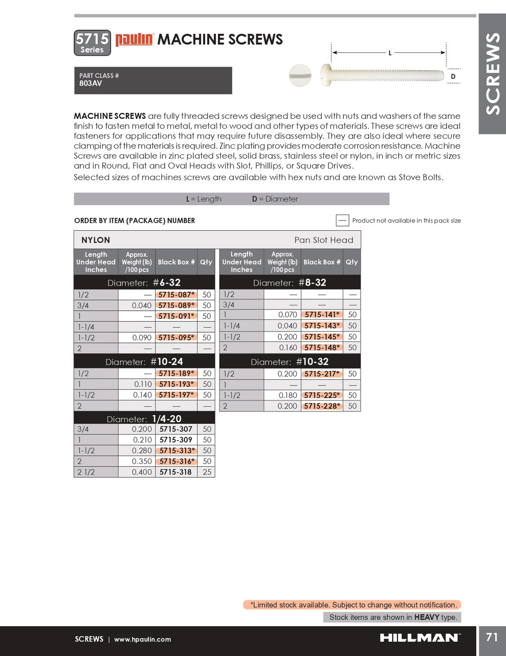 #8-32 x 2" Pan Head Nylon Machine Screw 50 Pc.   5715-148