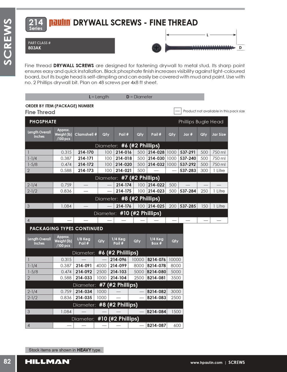 #6 x 2" Countersunk Steel Drywall Screw 300 Pc.   537-283