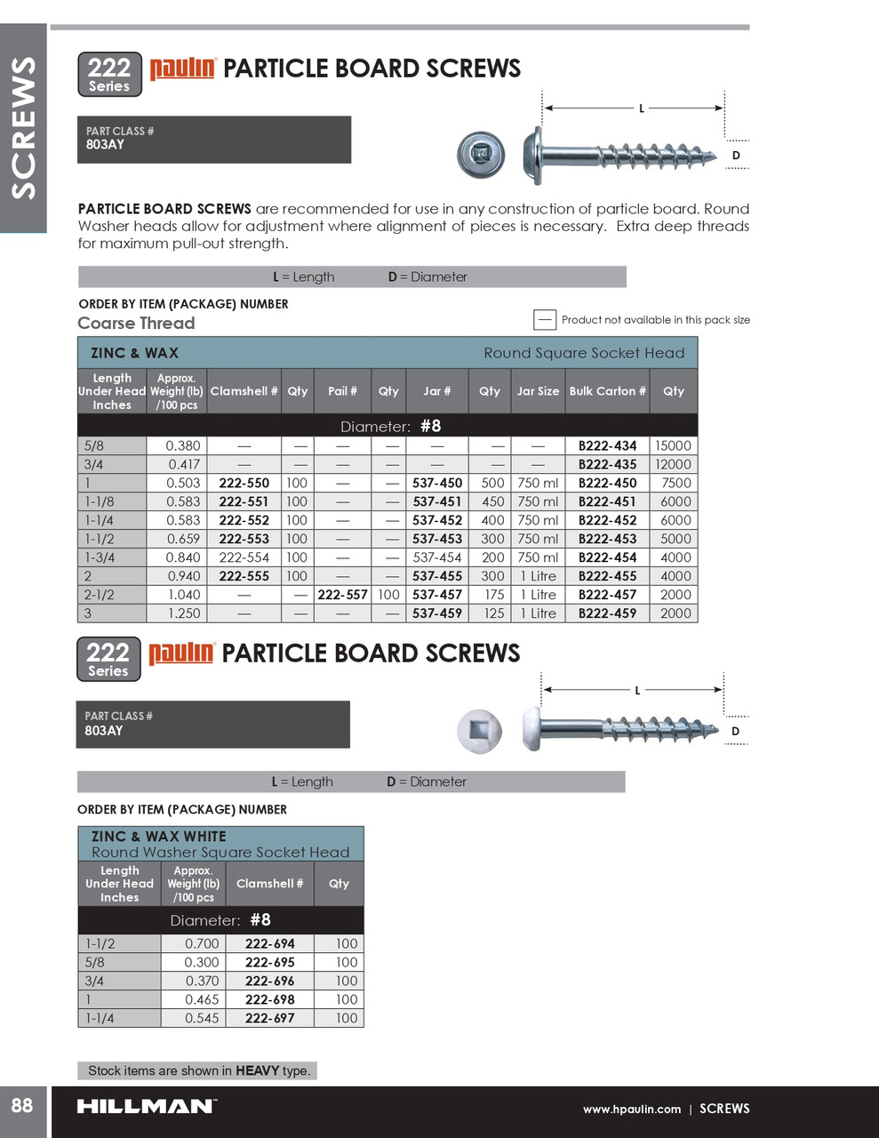 #8 x 1" Pan Head Steel Particle Board Screw 7500 Pc.   B222-450