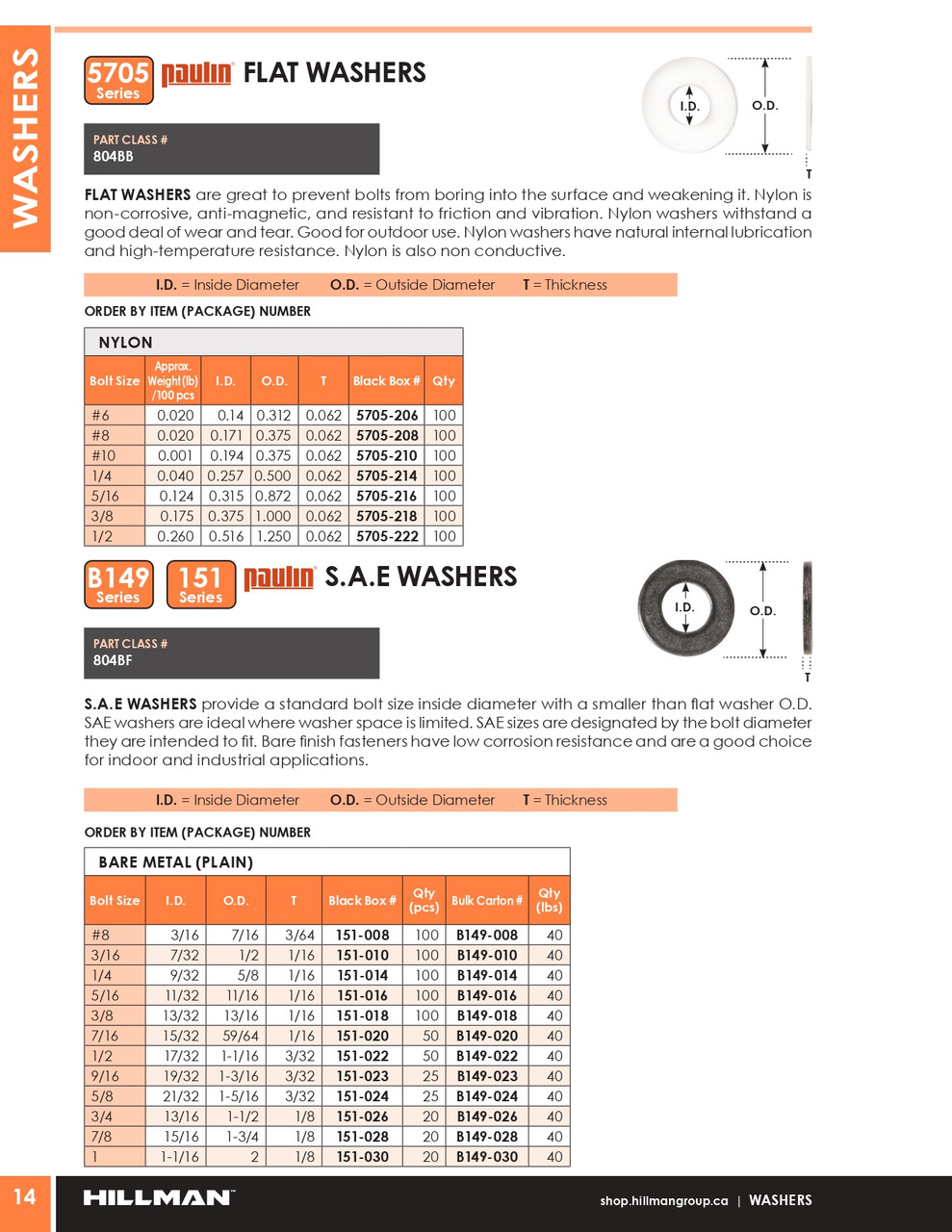 1" Bare S.A.E Flat Washer 20 Pc.   151-030