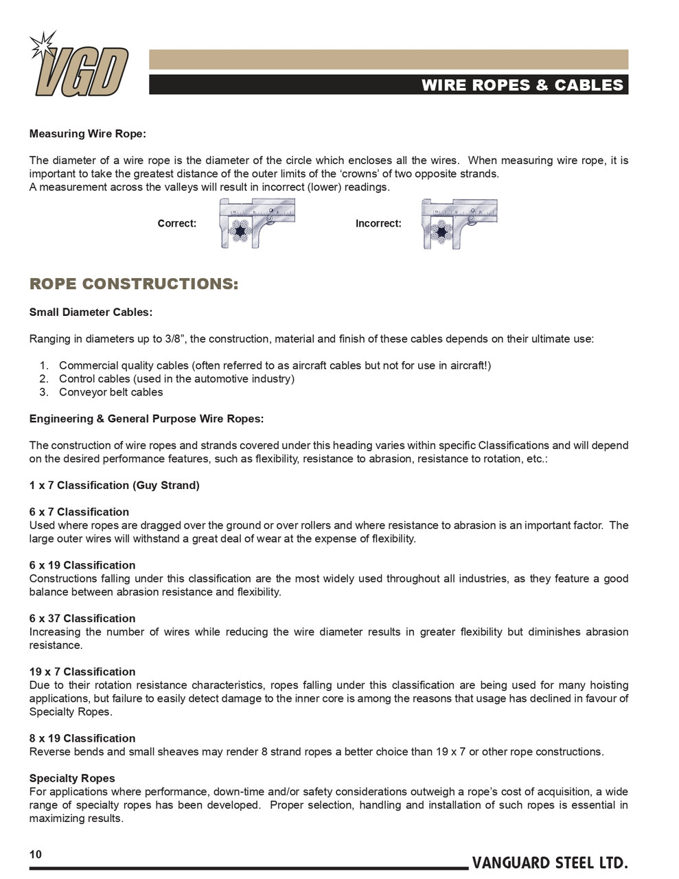 3/32" x 1/8" @ 7x7 White PVC Coated Stainless Steel Wire Rope   2811 0008