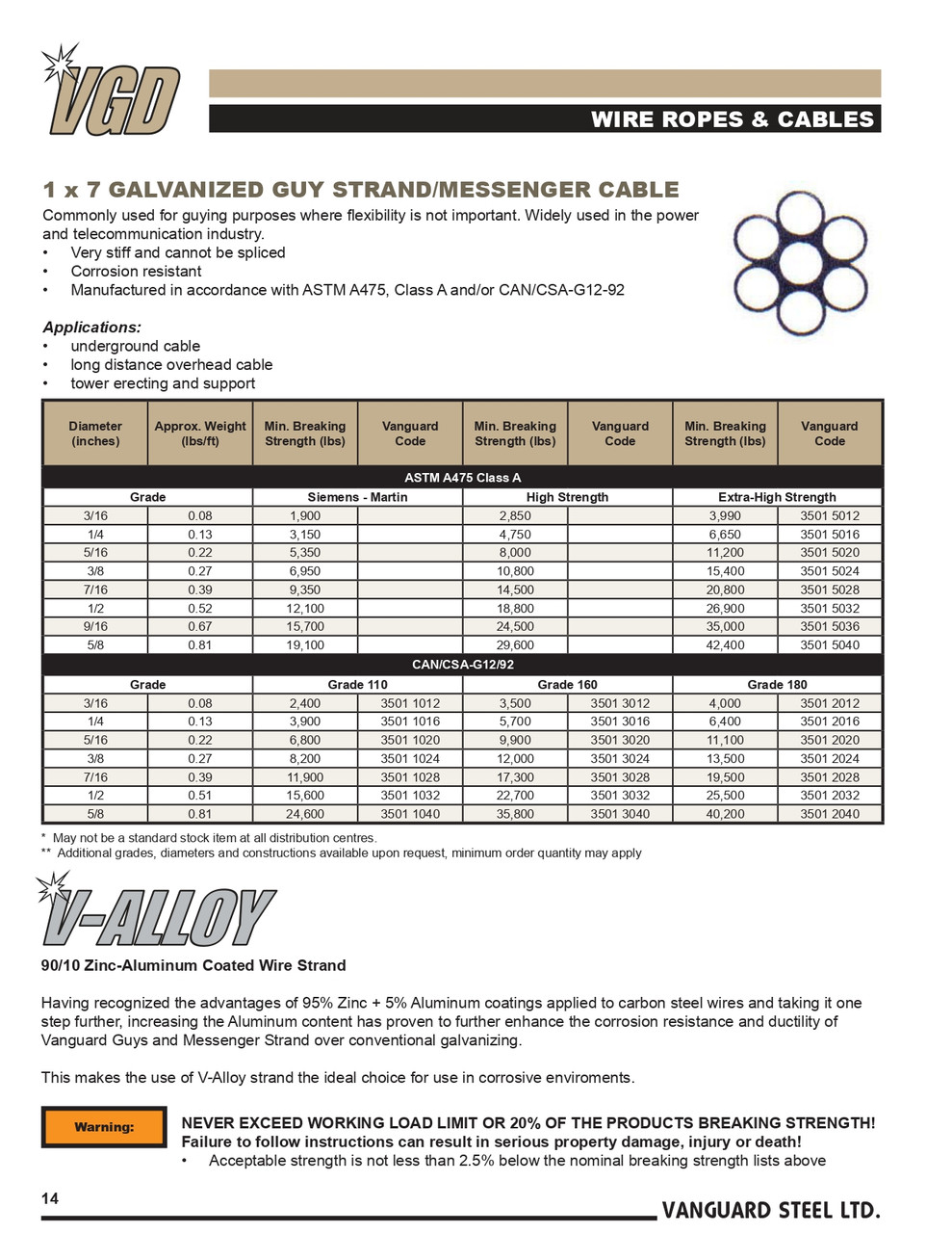 5/8" @ 1x7 Galvanized Wire Rope   3501 1040