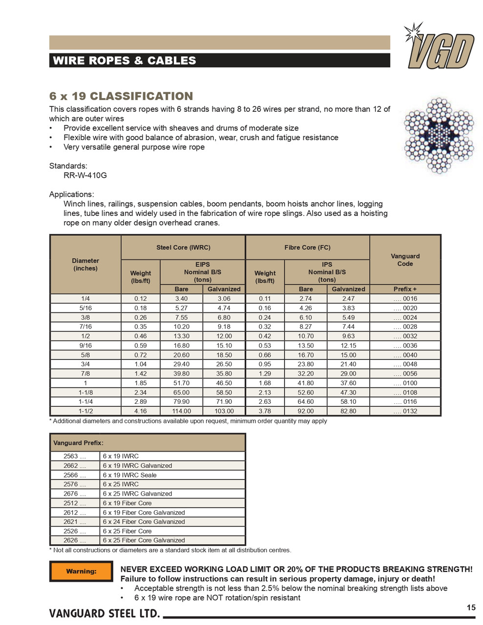 1/2" @ 6x25 Galvanized Fiber Core Wire Rope   2626 0032
